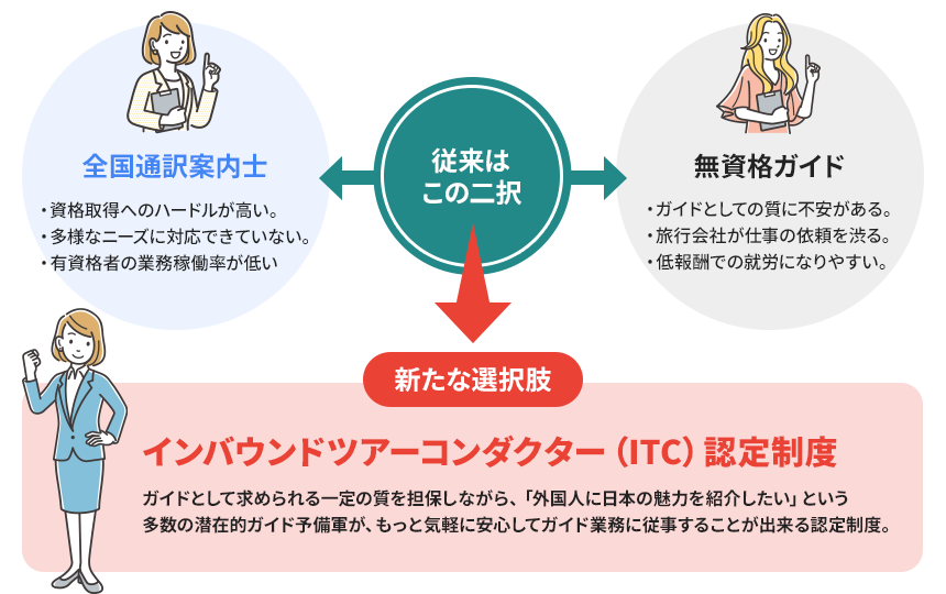 ITC認定講座の目的