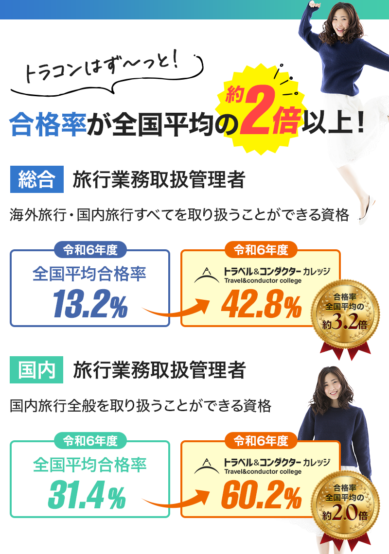 合格率はずっと2倍以上