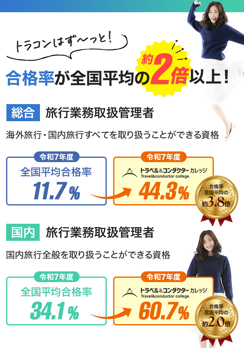 合格率はずっと2倍以上