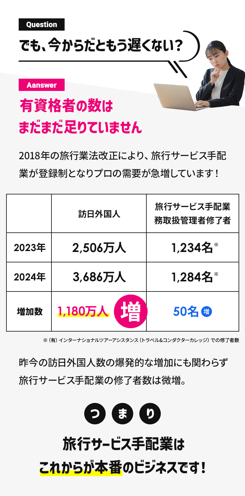 有資格者の数はまだまだ足りていません