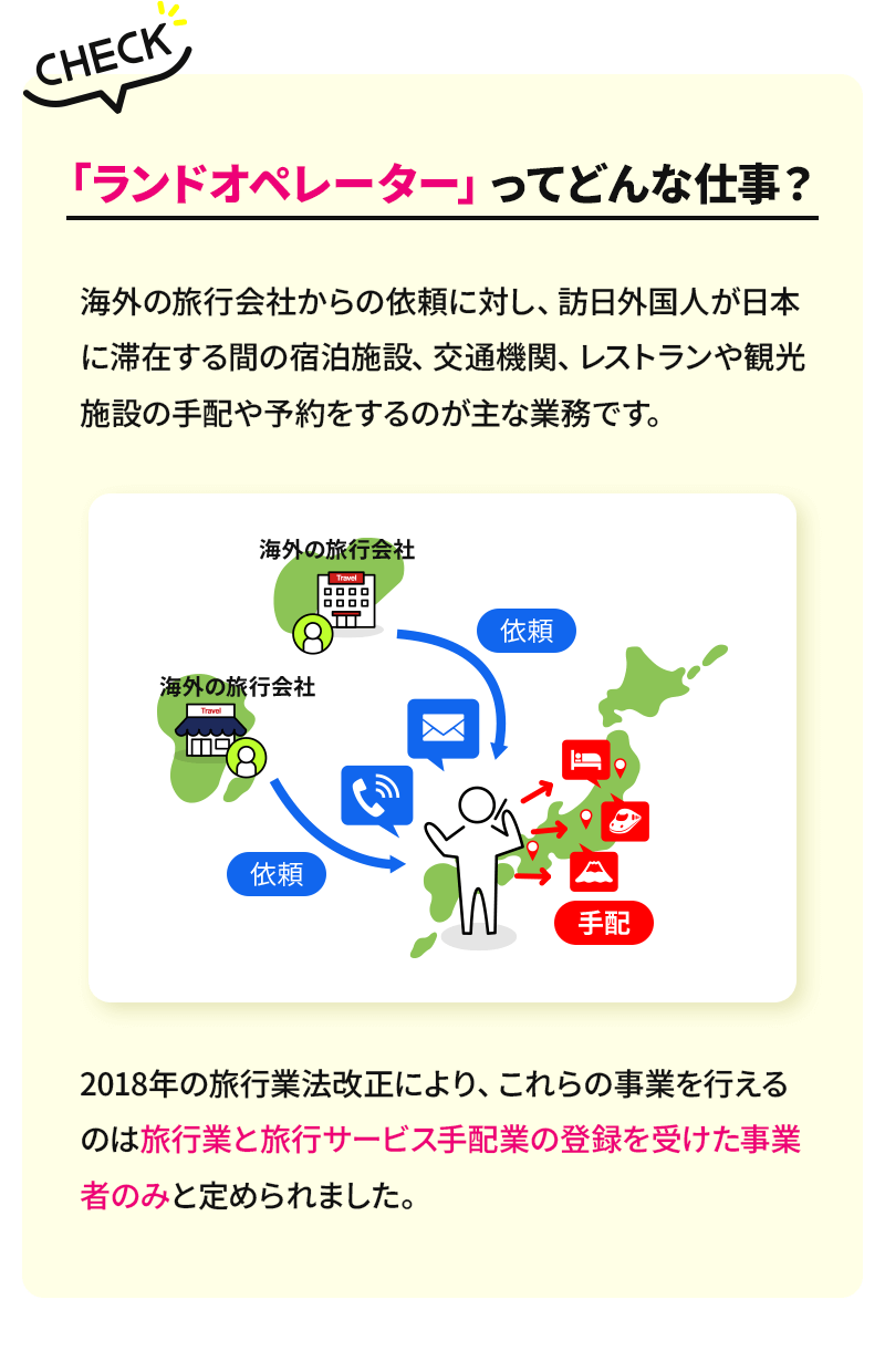 「ランドオペレーター」ってどんな仕事？